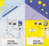 Solarsysteme im Inselbetrieb